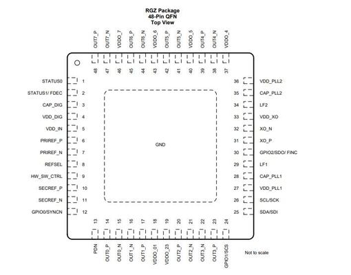 Puce de circuit intégré LMK05318RGZT gigue ultra faible SNGL 48VQFN 800MHz
