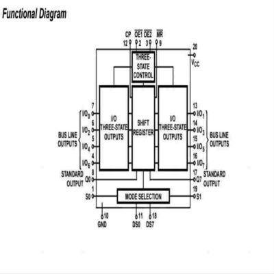 CD54HC299F3A IC Chip Shift Shift Register 1 bit 20-CDIP de l'élément 8